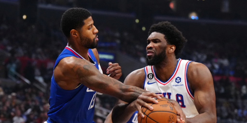 Embiid scores 41, 76ers dominate Clippers in 120-110 victory