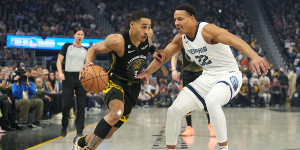 With Curry out, Poole scores 32 and Warriors beat Grizzlies