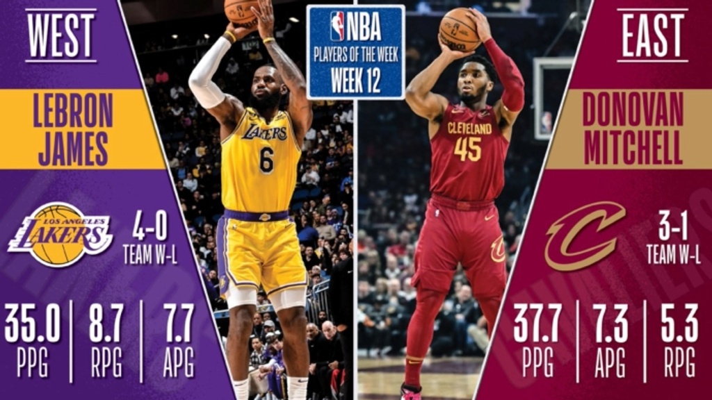LeBron James, Donovan Mitchell named NBA players of the week