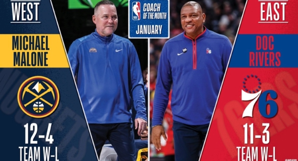 Malone, Rivers named NBA's Coaches of the Month for January