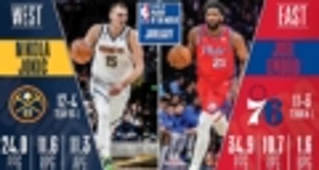 Jokic, Embiid named NBA's Players of the Month for January