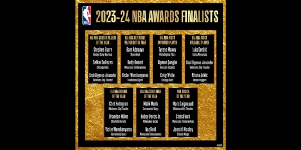 NBA announces finalists for 2023-2024 NBA Awards