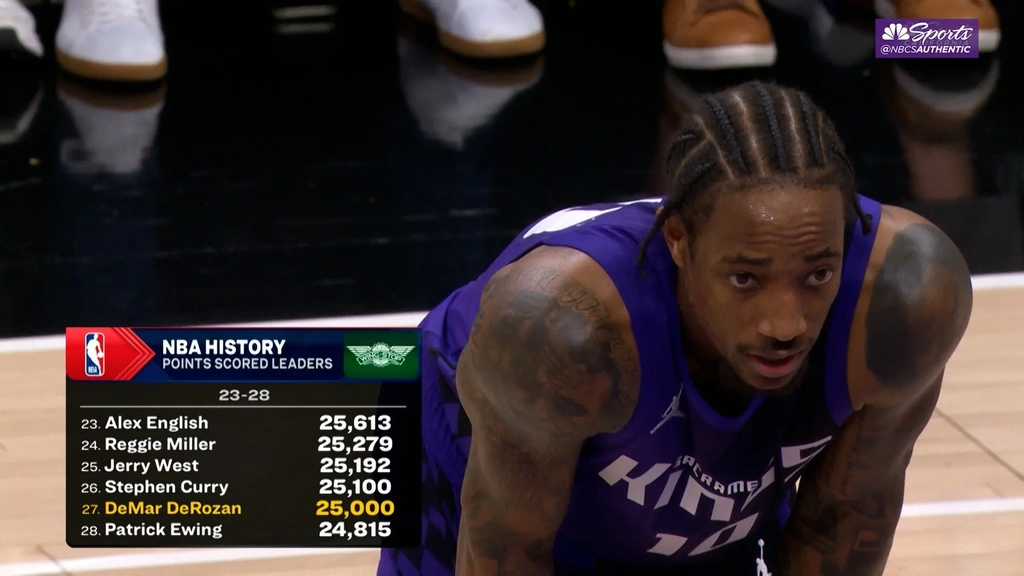 DeMar DeRozan nets 25,000 points for NBA career