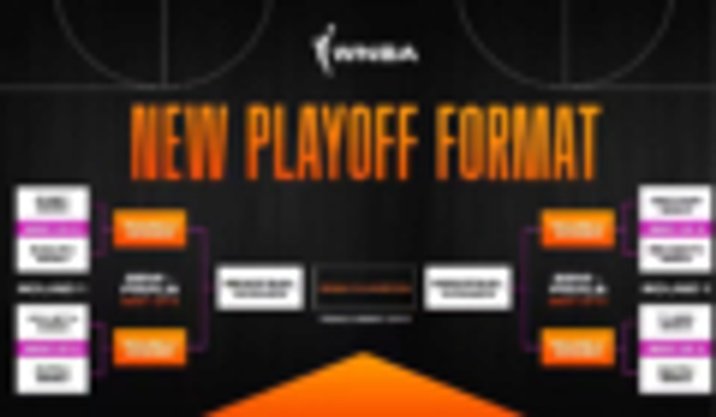 2025 WNBA Playoffs bracket ready to go as eight teams begin title chase