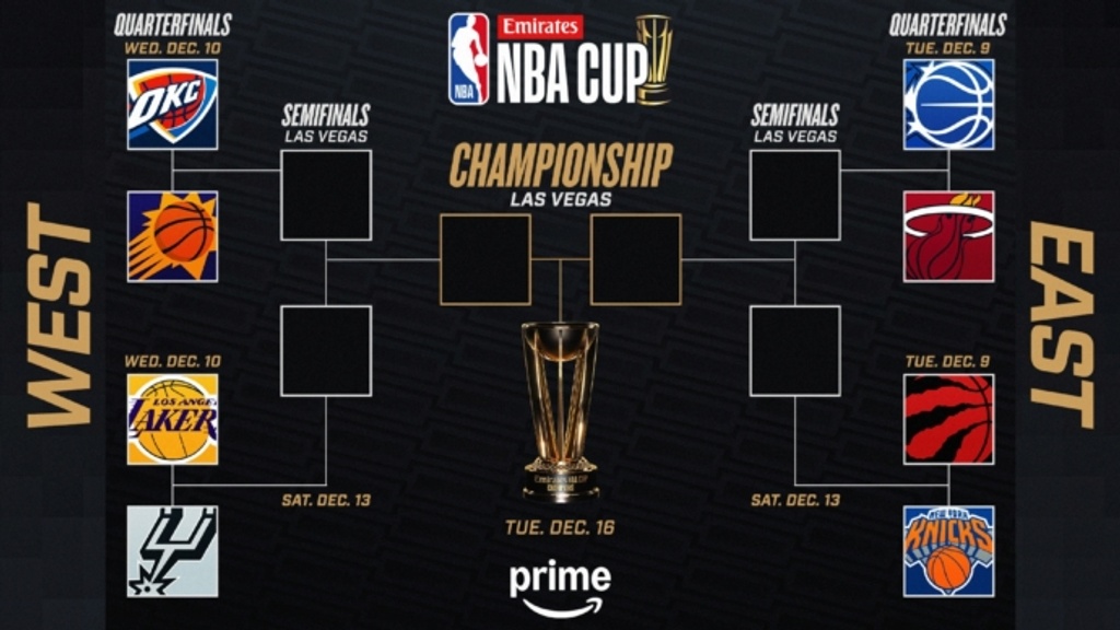 2025-26 Emirates NBA Cup quarterfinals officially set