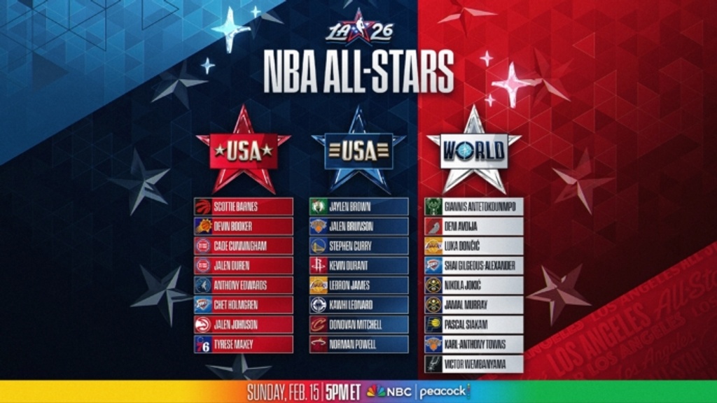2026 NBA All-Star Game rosters revealed ahead of USA vs World showcase