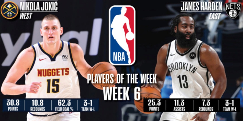 Jokic, Harden earn NBA Player of the Week honors for Jan. 25-31
