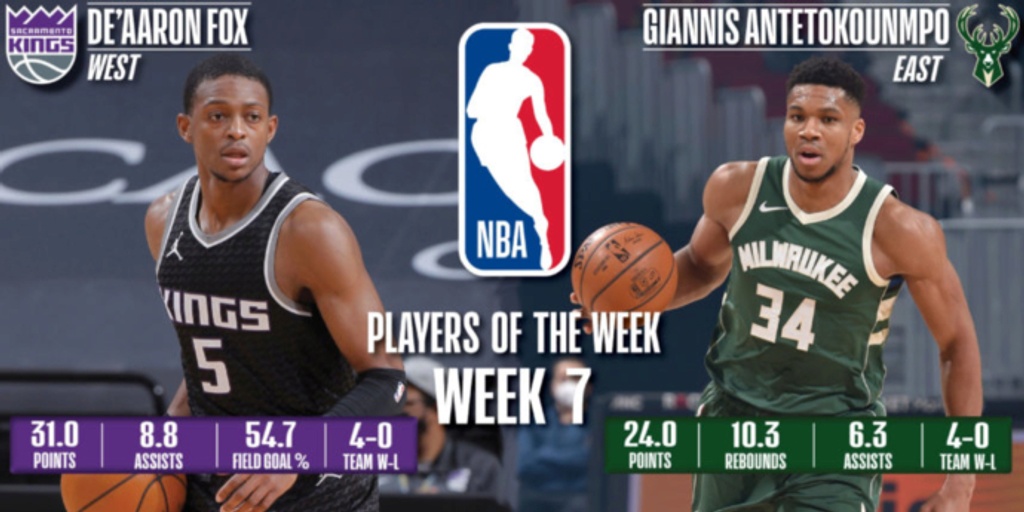 Fox, Antetokounmpo earn NBA Player of the Week honors for Feb. 1-7