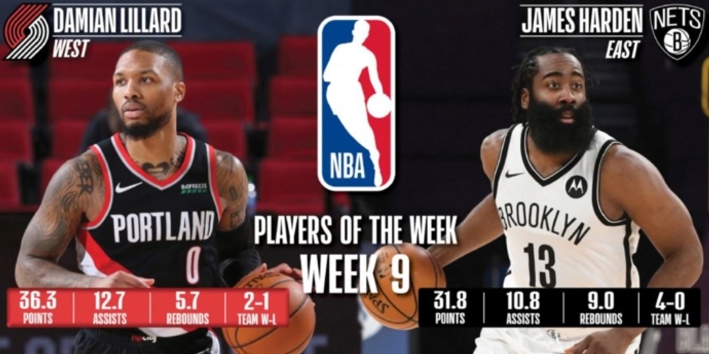 Lillard, Harden earn NBA Player of the Week honors for Feb. 15-21
