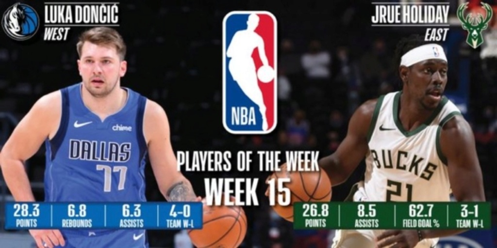 Doncic, Holiday named NBA Players of the Week for Mar. 29-Apr. 4