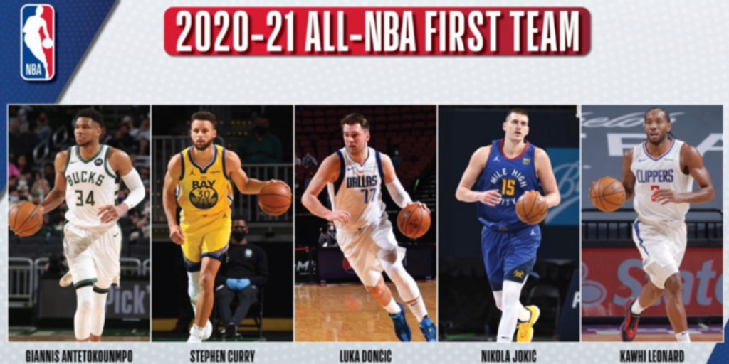 2020-21 All-NBA teams announced
