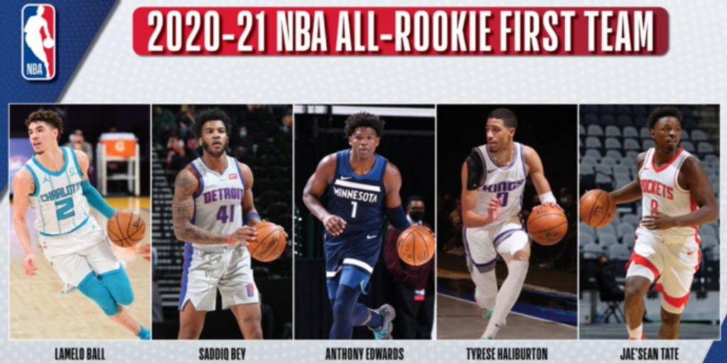 NBA announces 2020-21 All-Rookie teams