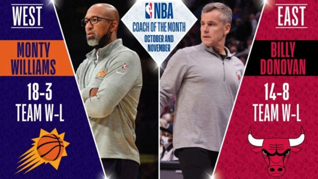 Williams, Donovan earn NBA Coach of the Month honors for Oct./Nov.