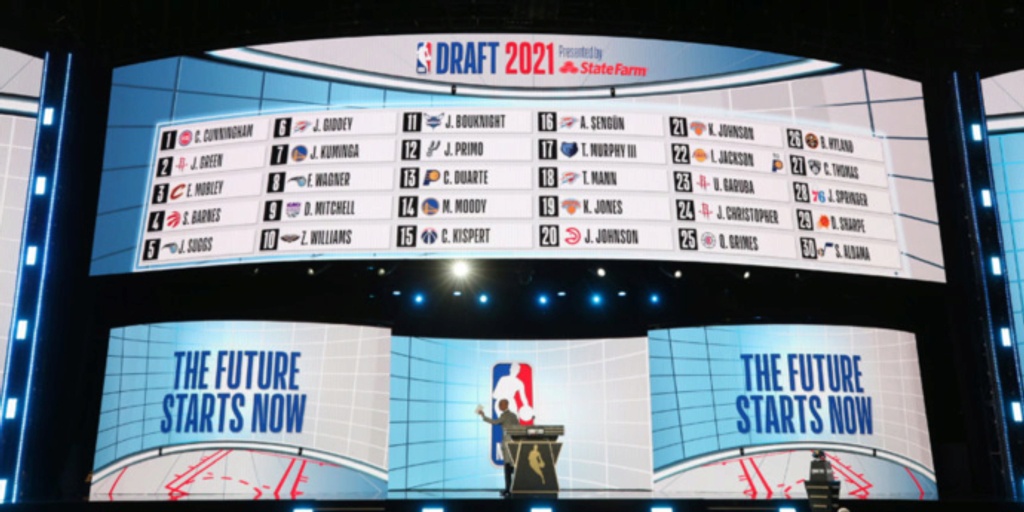 2022 NBA Draft: Combine, lottery, event dates announced