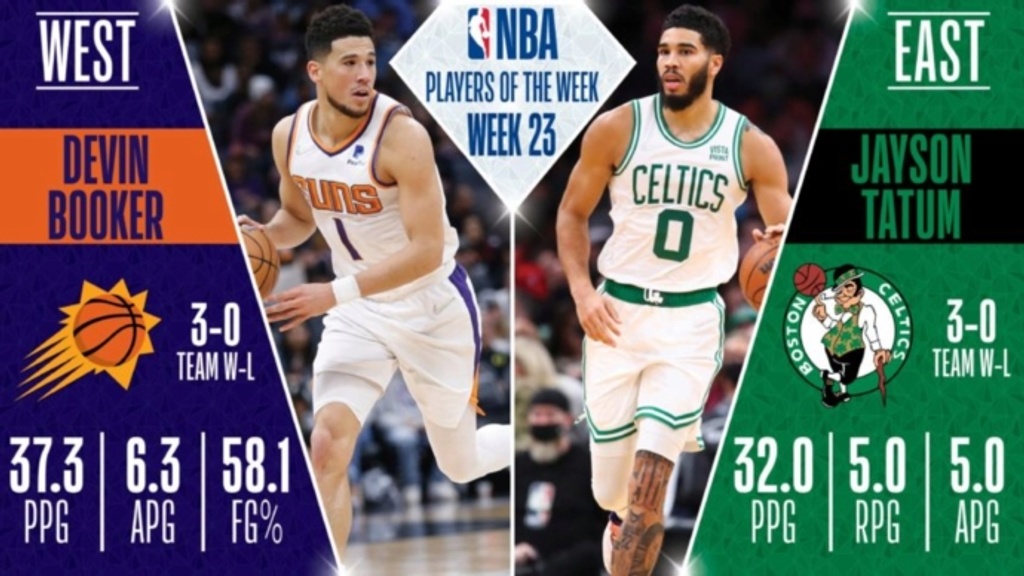 Tatum, Booker named NBA Players of the Week for March 21-27