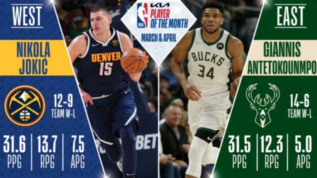 Jokic, Antetokounmpo win May & April Player of the Month honors