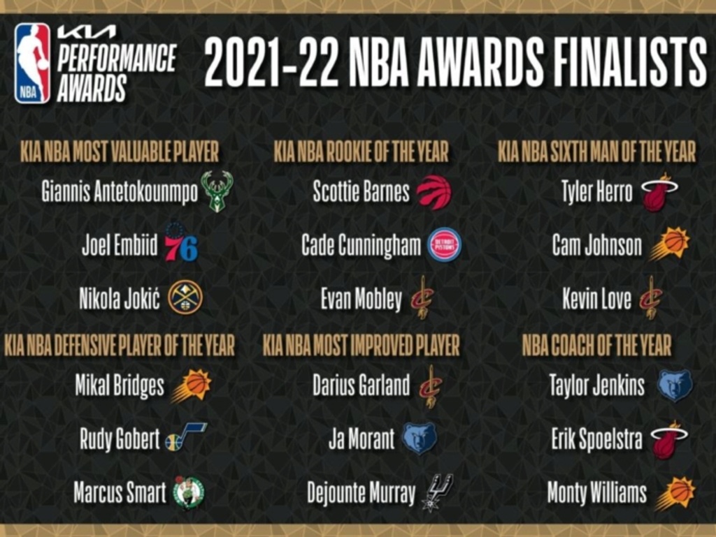 NBA announces finalists for six major awards