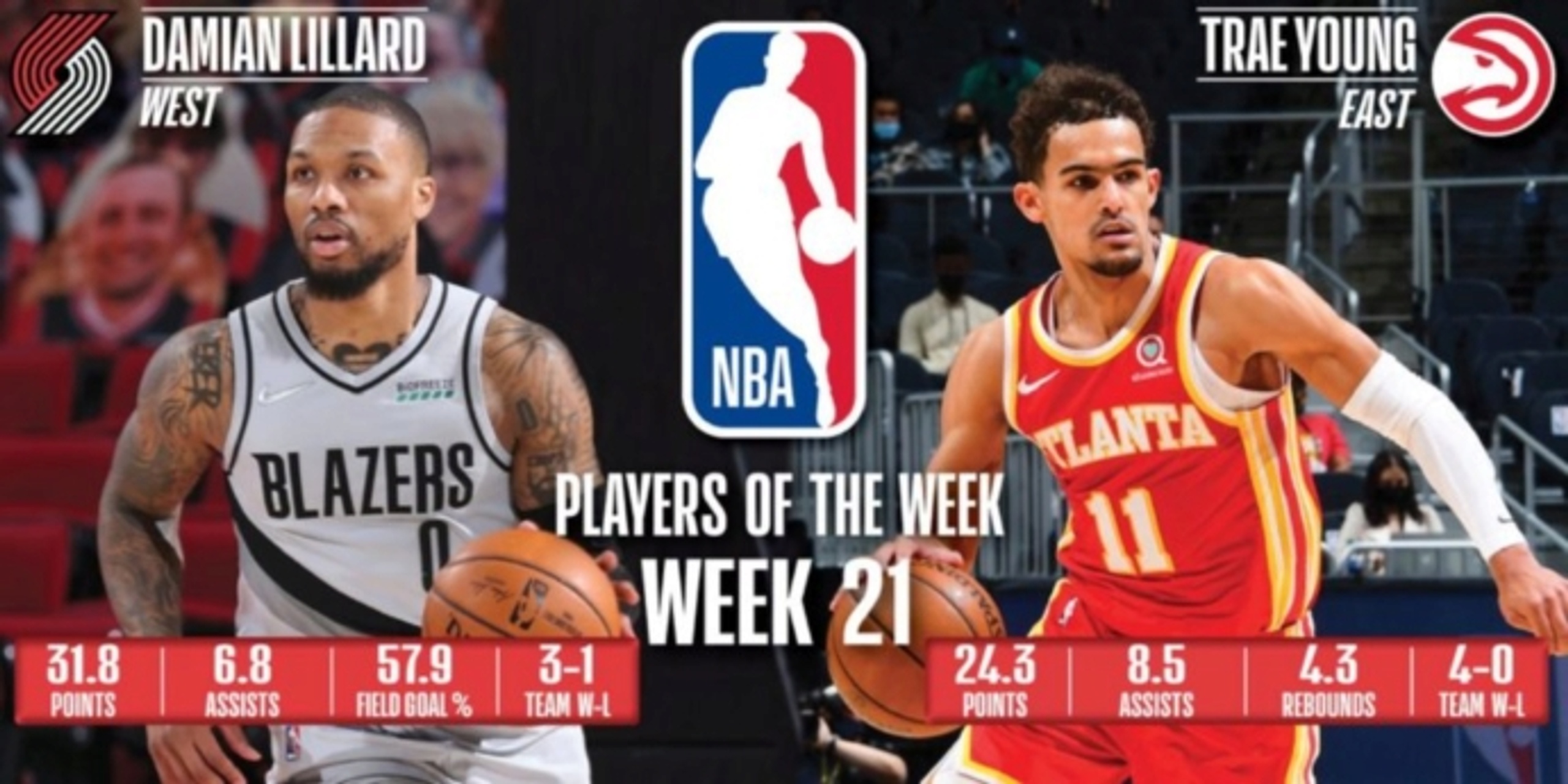 Trae Young, Damian Lillard named NBA Players of the Week