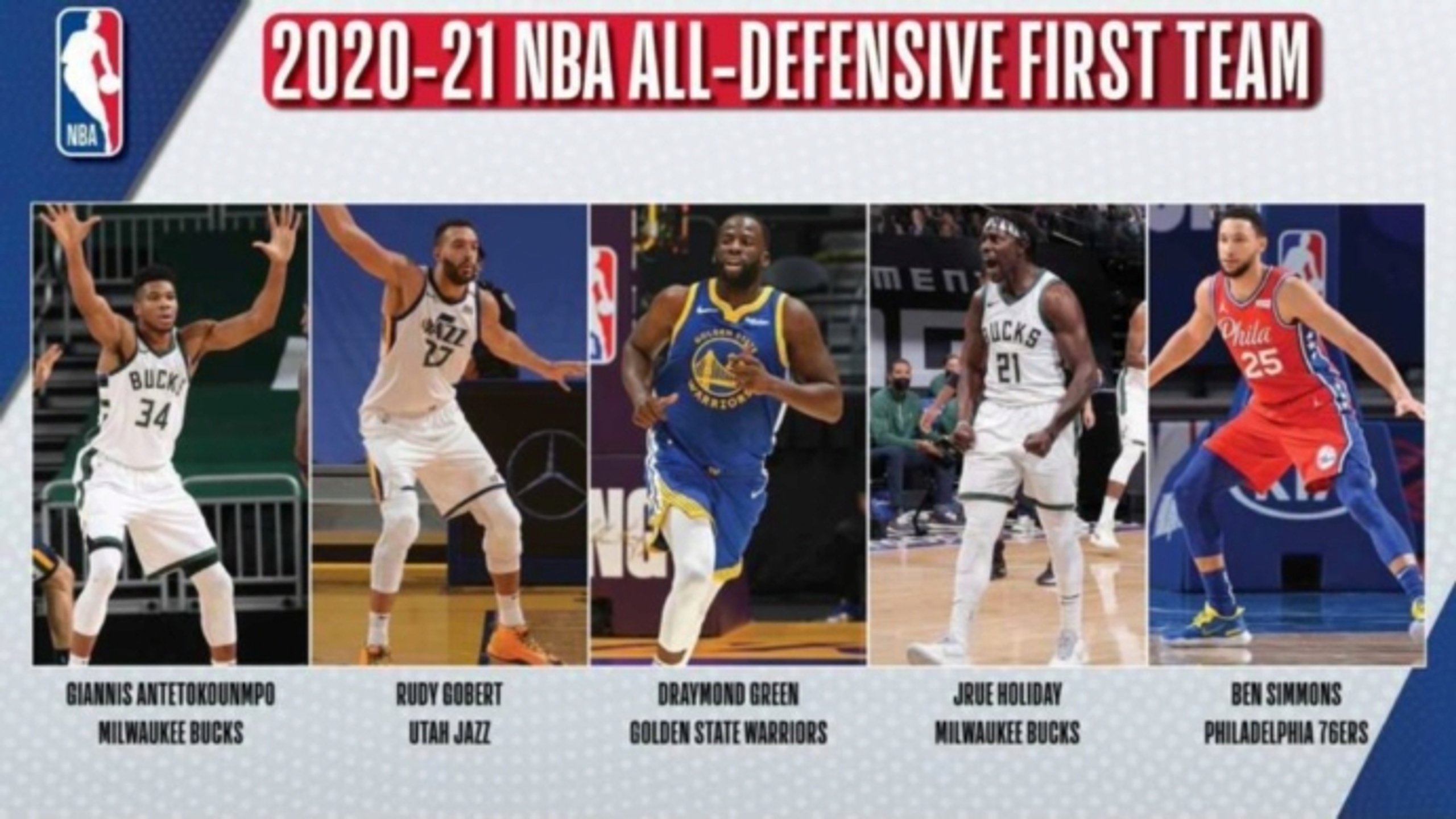 NBA announces 2020-21 All-Defensive teams