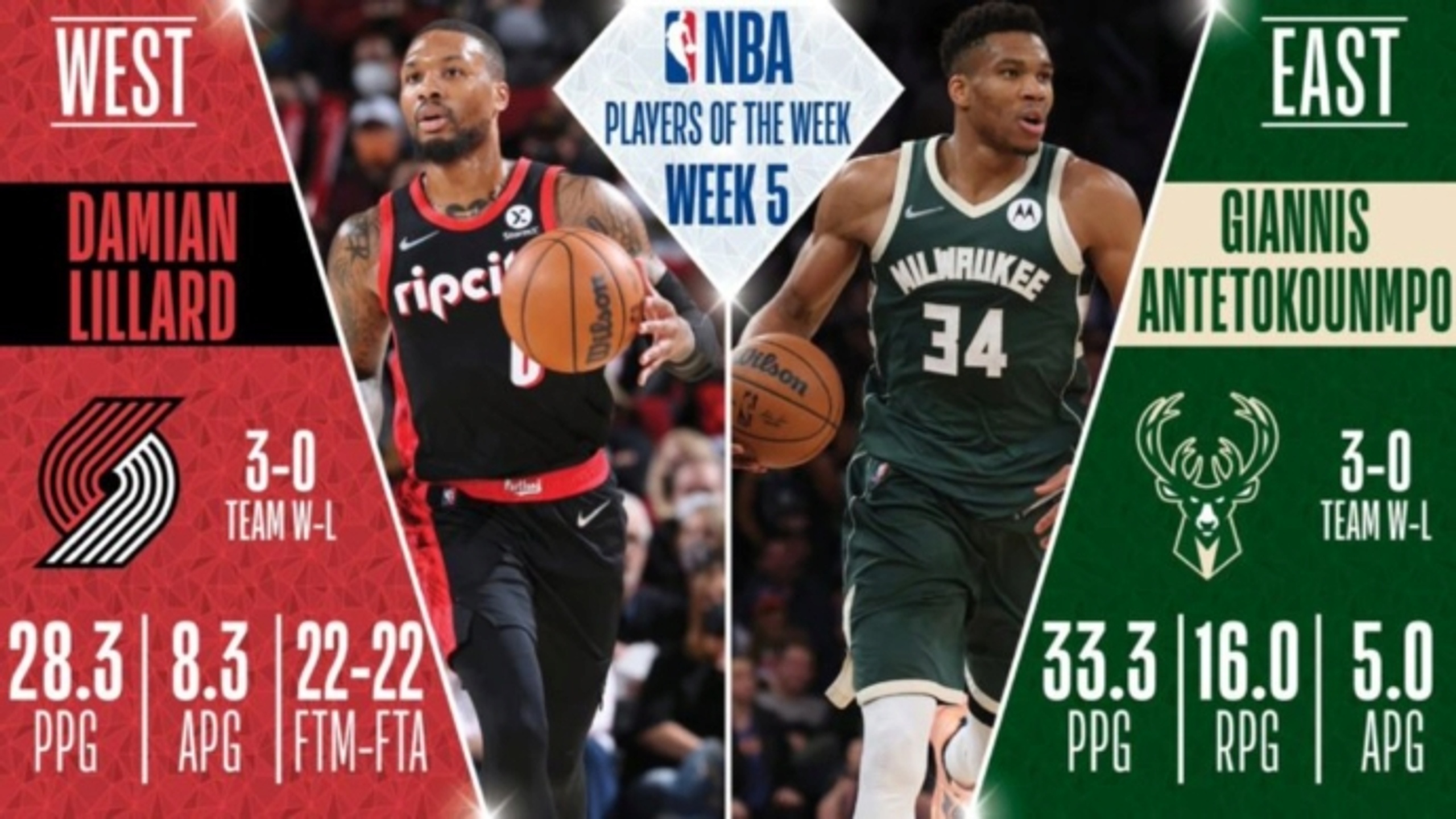 Lillard, Antetokounmpo named NBA Player of the Week for Nov. 15-21
