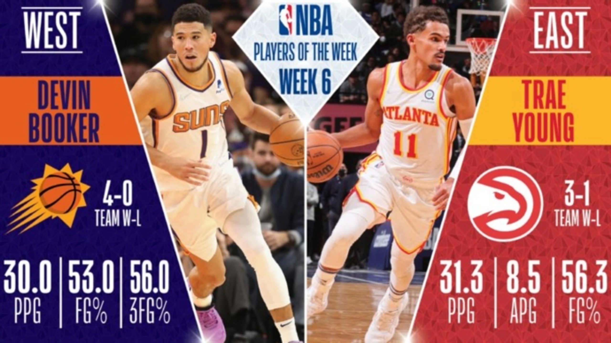 Booker, Young earn NBA Player of the Week honors for Nov. 22-29