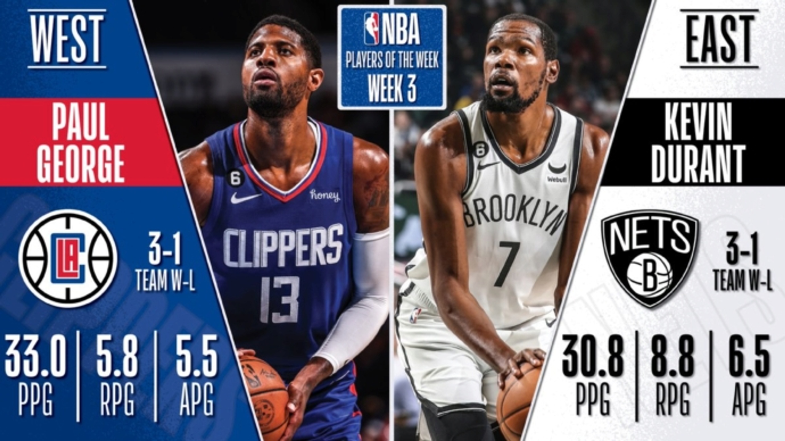 Paul George, Kevin Durant named players of the week