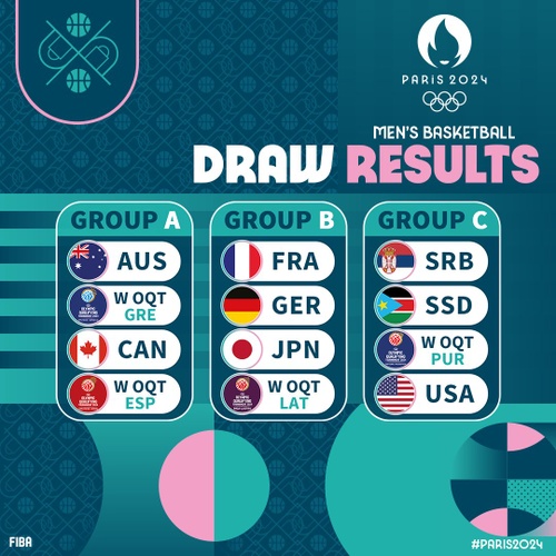 2024-olympics-basketball-tournament-draw-team-usa-grouped-with-serbia