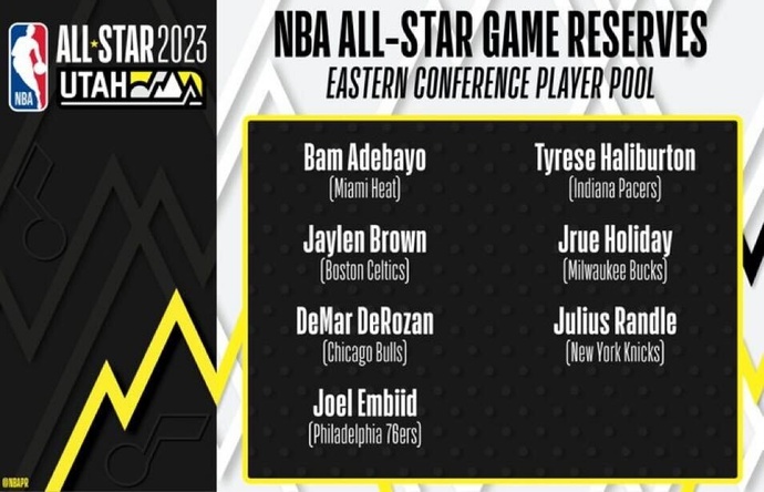 2023 NBA All-Star reserves revealed