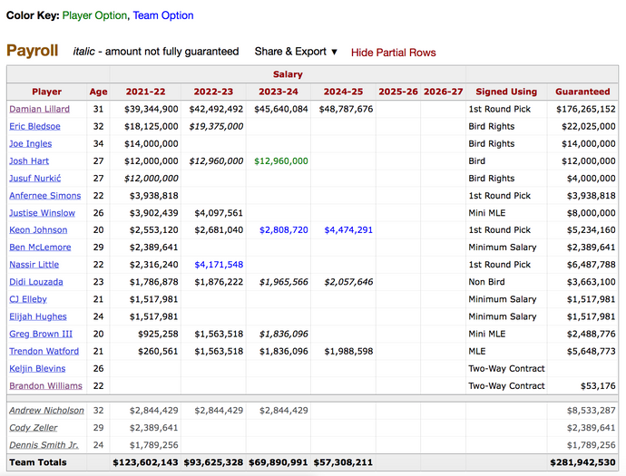 2014 NBA Draft: Unheralded Stars Who Will Provide Major Value After Lottery, News, Scores, Highlights, Stats, and Rumors