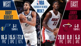 Jimmy Butler, Rudy Gobert earn Player of the Week honors for Oct. 25-31