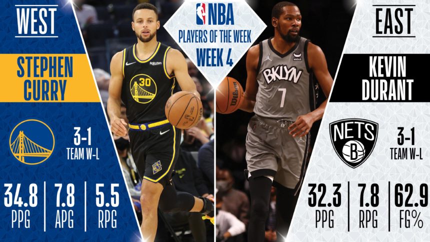 Stephen Curry, Kevin Durant named Players of the Week for Nov. 8 - 14