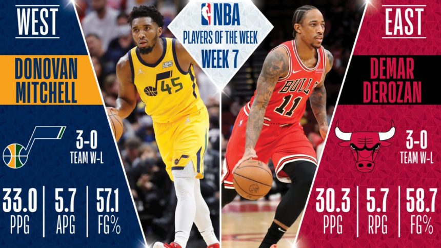 Mitchell, DeRozan earn NBA Player of the Week honors for Nov. 29–Dec 5