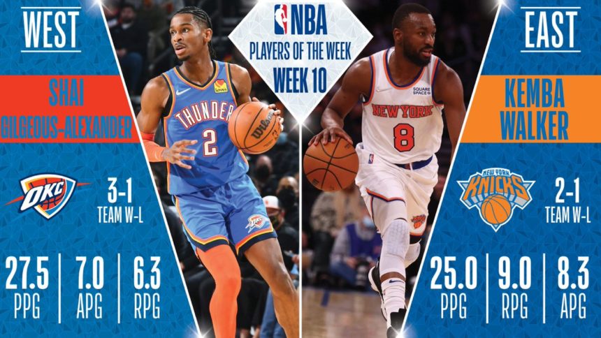 Gilgeous-Alexander, Walker named Players of the Week for Dec. 20-26