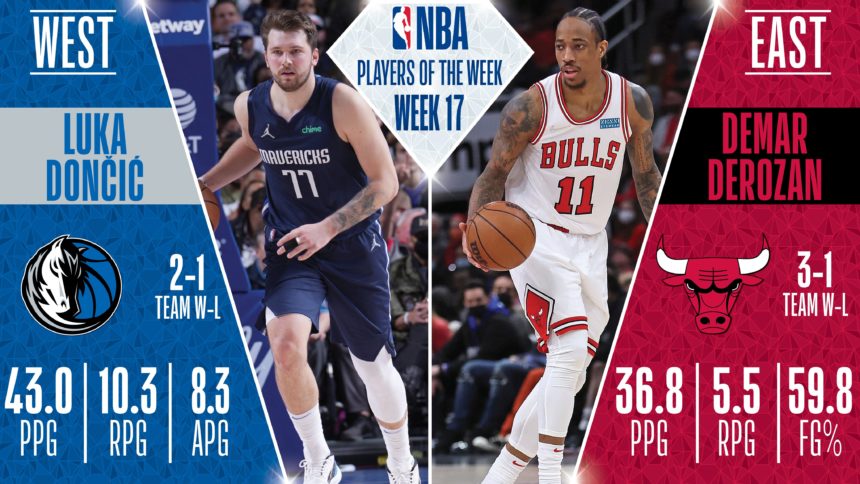 Doncic, DeRozan named Players of the Week for Feb. 7-13