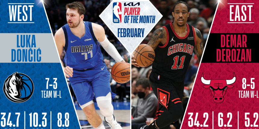 NBA announces award winners for month of February
