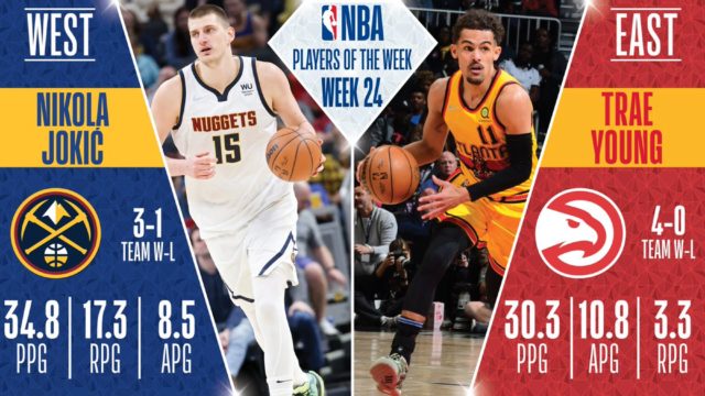 Jokic, Young named Players of the Week for March 28-April 3