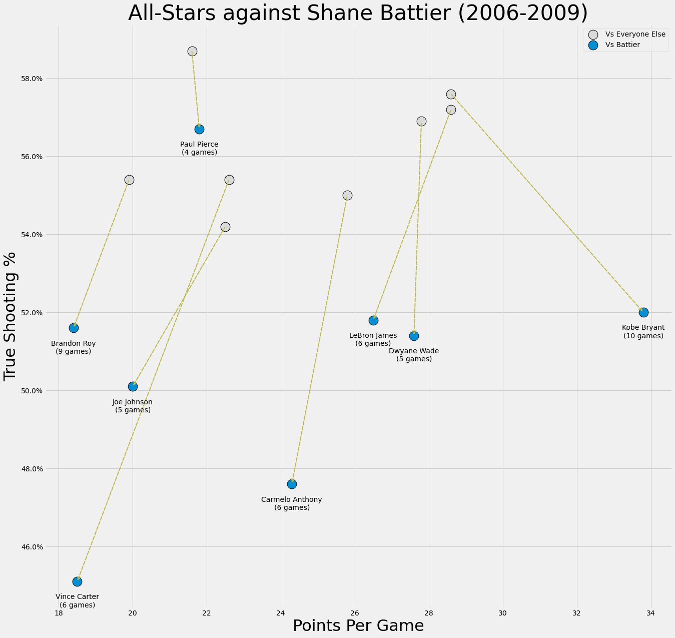 Basketball gods shine on Heat's Shane Battier's long-range shots
